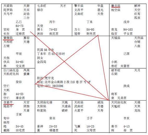 八字寡宿|紫微斗数诸星落命宫之：孤辰、寡宿详解【命理八字实战】